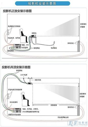 投影机数据线接线图
