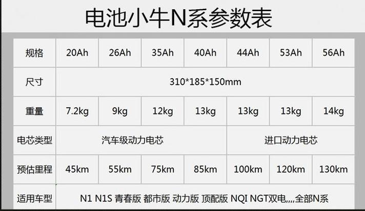 小牛N1电池型号参数