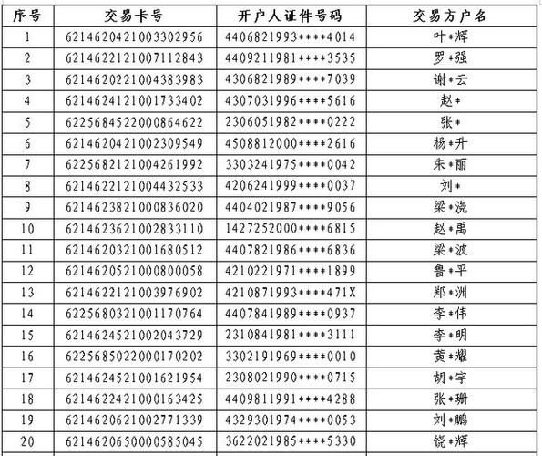 银行卡密码最多几位数截图3