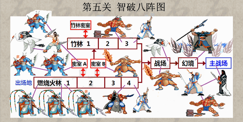PS2三国战记1攻略截图3