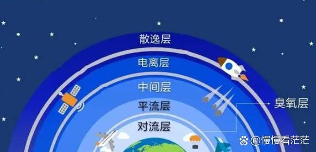 口袋里的宇宙怎么解锁地球