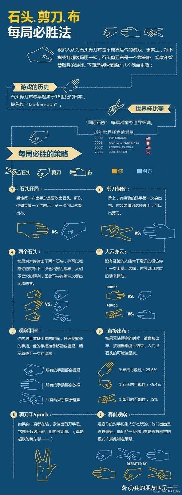 石头剪刀布的规律