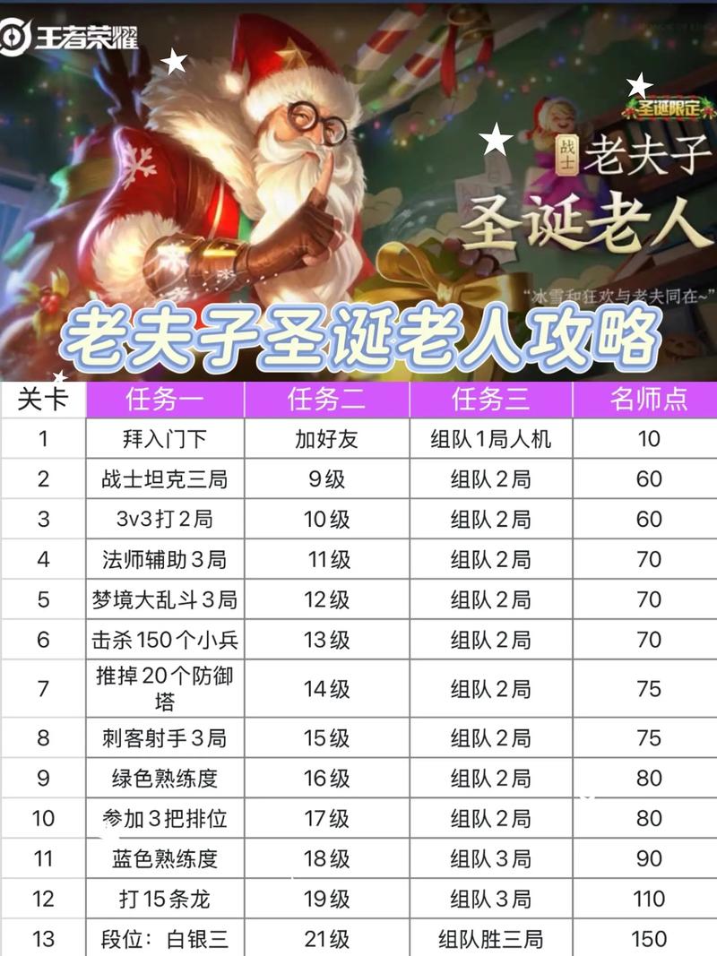 王者荣耀师徒任务触发条件