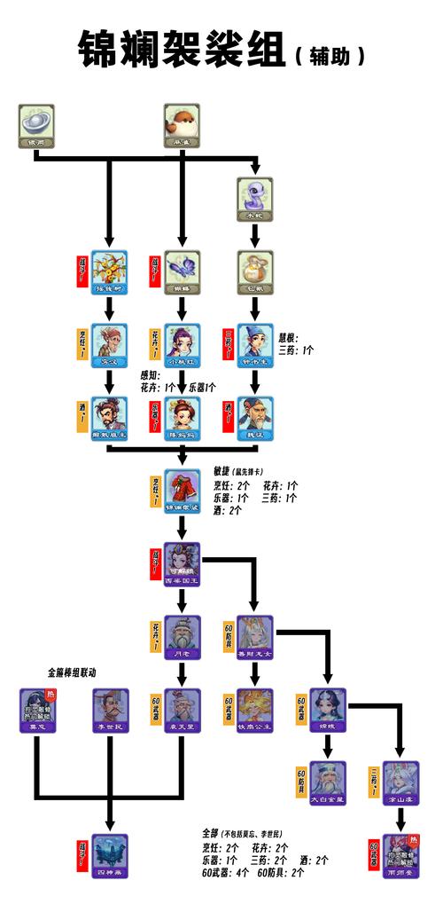 催眠天宫寺攻略流程