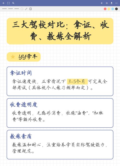 大驾校和小驾校哪个拿证快
