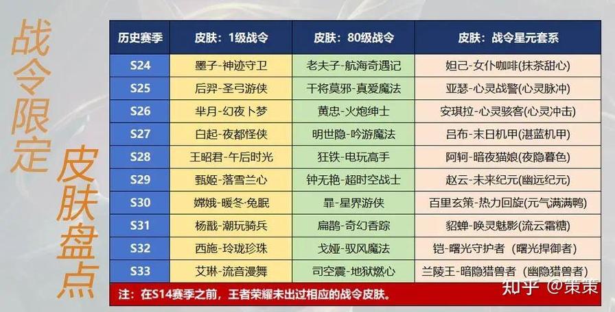 王者荣耀出多少年