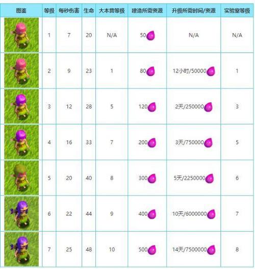 部落冲突一键满级指令安卓版截图3