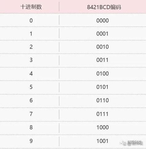 128转换为二进制是多少
