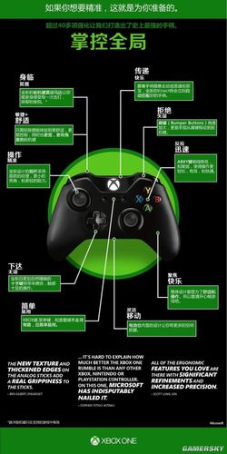 xbox手柄按键图解1234