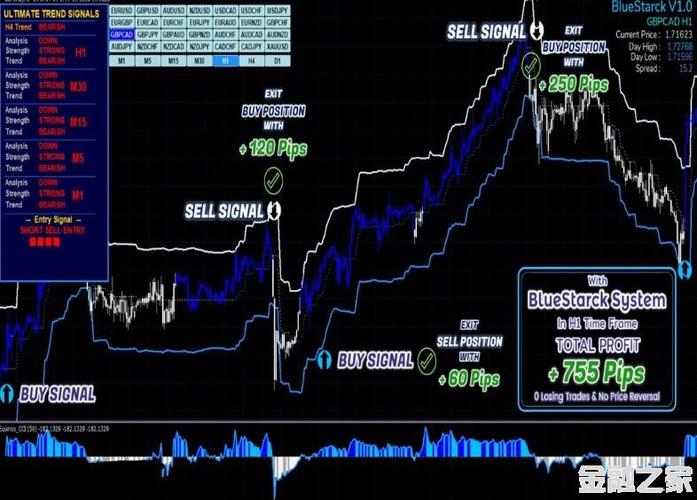 trading外汇