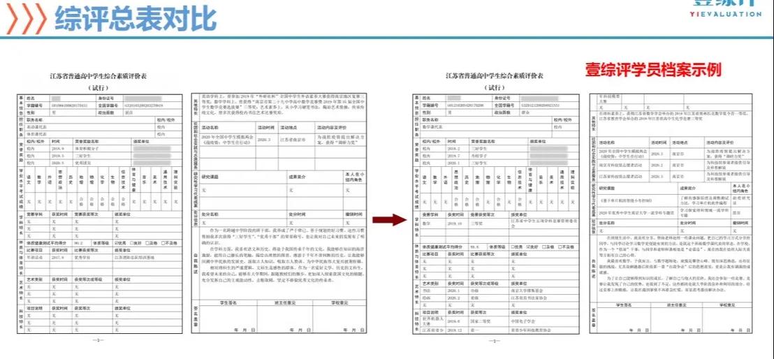 普通高中综评填报模板