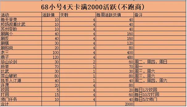 怀旧服60级带小号有经验吗