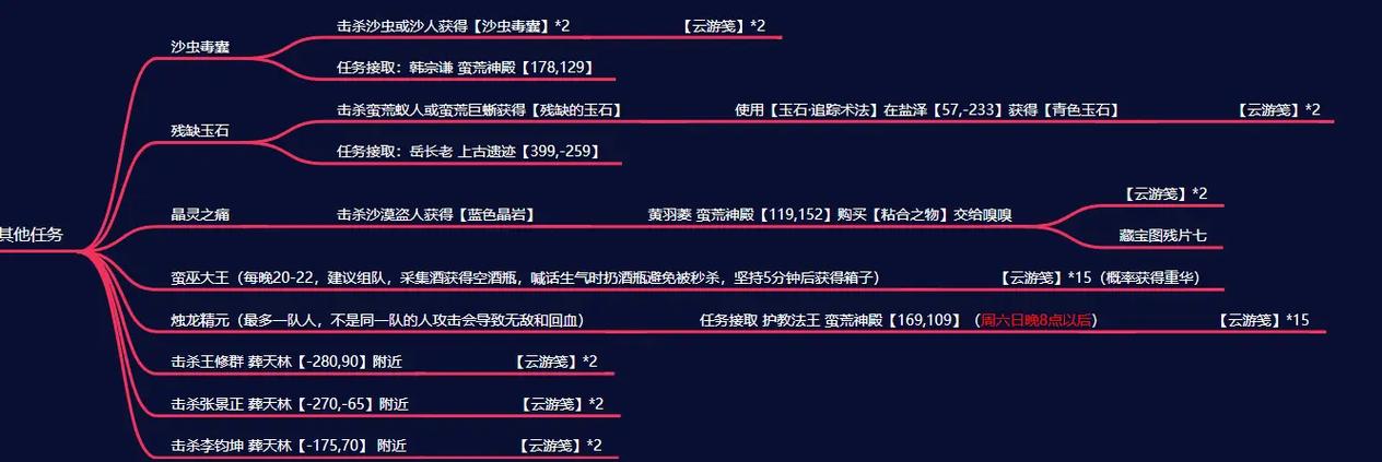 诛仙3新区一天满级
