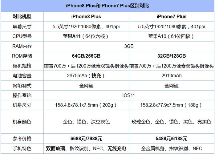 苹果7p具体参数