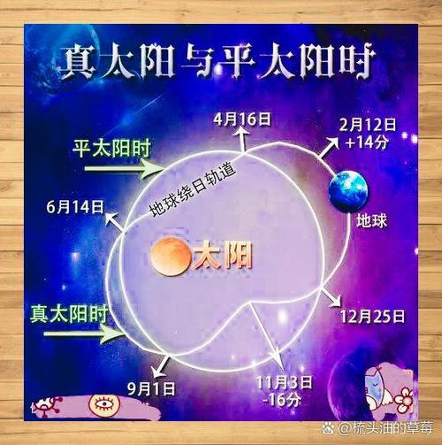 时之太阳4.0版本有什么新功能