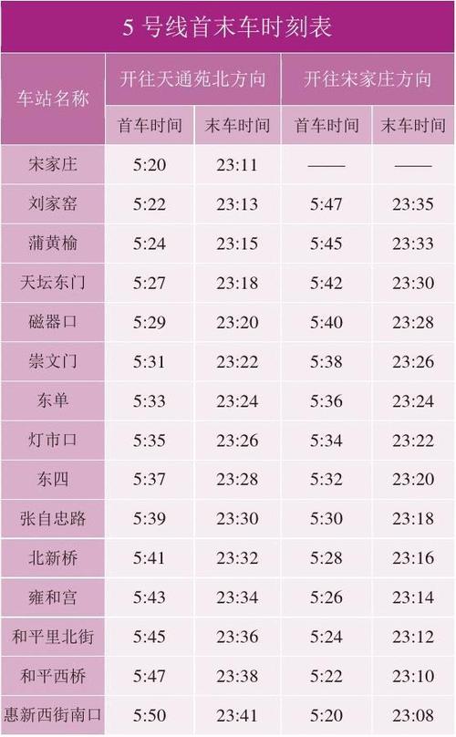 北京啥时候有的地铁