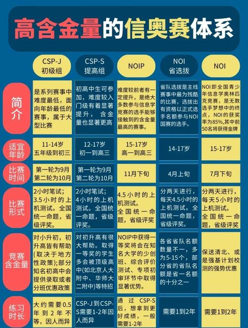 链信怎样提升自己的等级