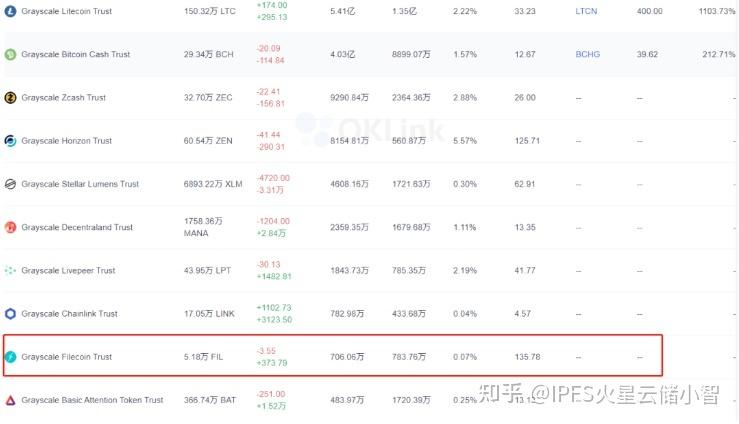 2026灰度最新增持持仓