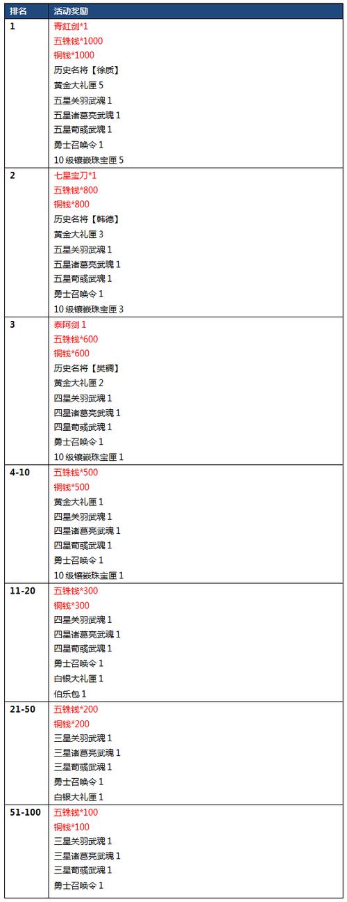 热血三国名将查询-greeting截图3