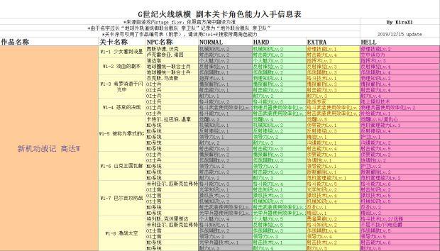 火线纵横更换角色技能