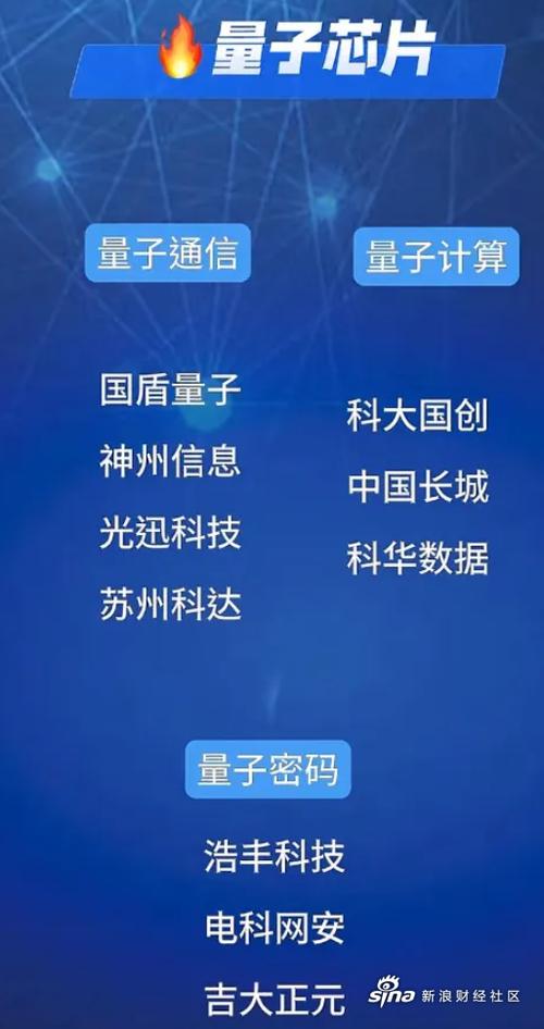 量子科技股一览表