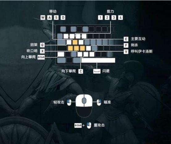 刺客信条奥德赛有没有控制台