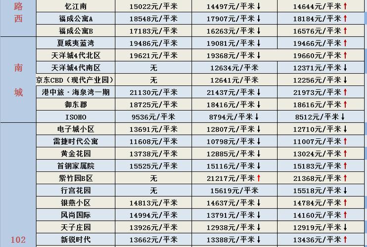 燕郊房价最新消息2025