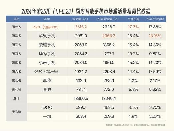 华为最多能用几年