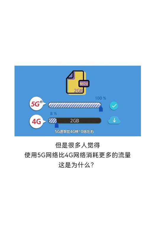 5g上网流量比4g多吗