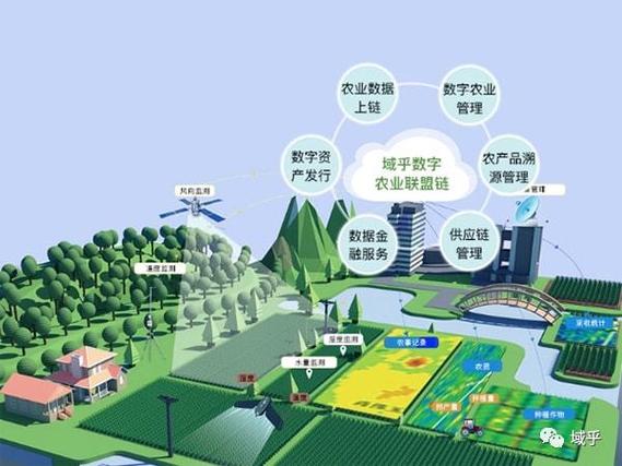 什么叫农业区块链