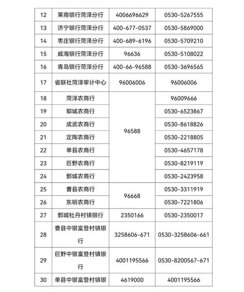 菏泽数字电视客服电话