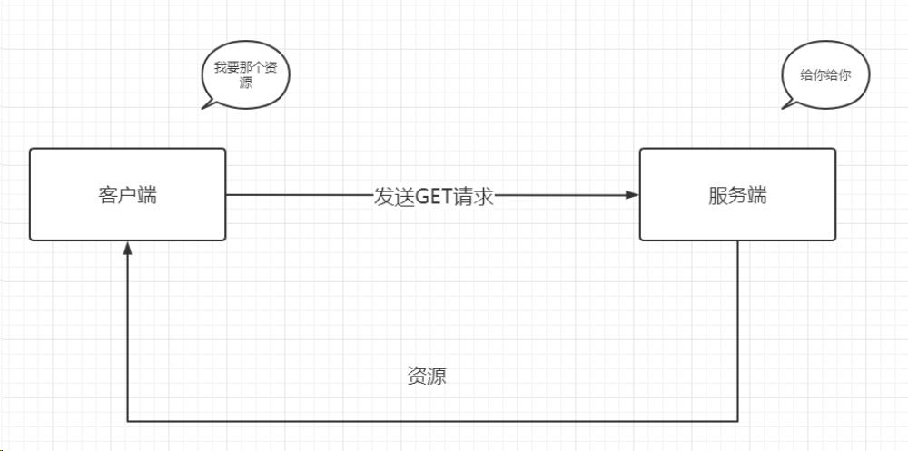 请求的资源正在使用中
