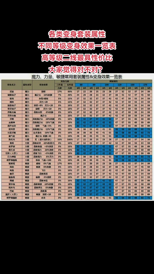 梦幻西游手游变身套