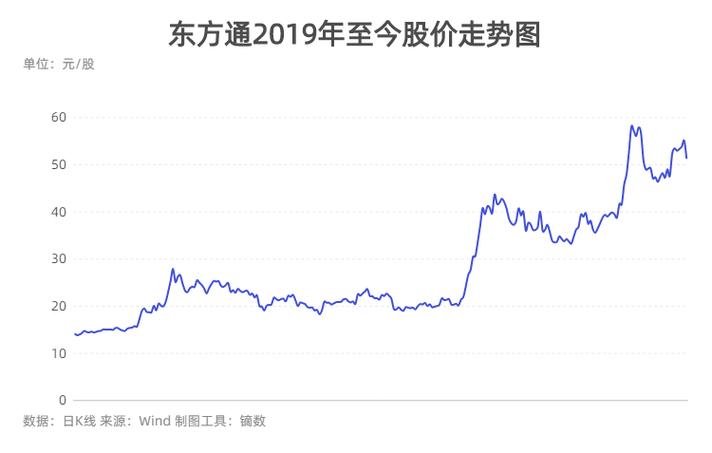5g加区块链的股票