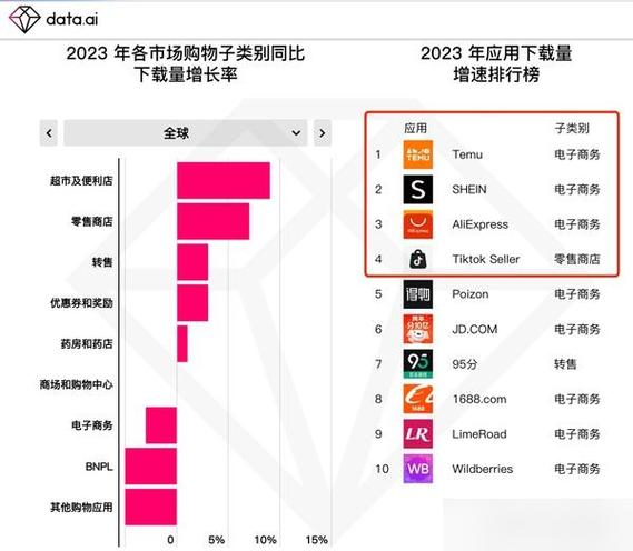 国外购物平台app排行榜