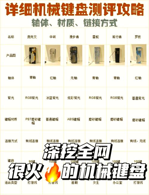 青轴好用还是红轴好用