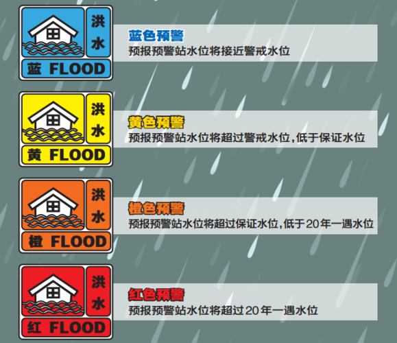 防汛预警5个安全级别