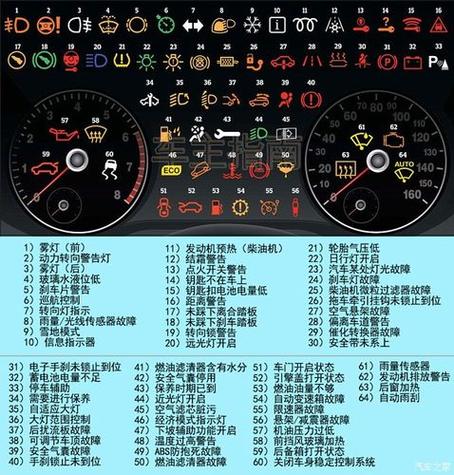 RAV4仪表盘全图解