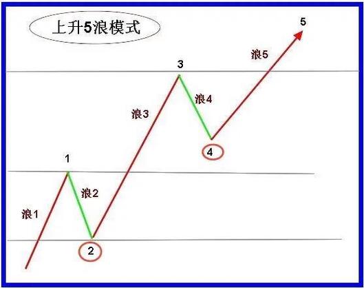 最简单最牛的选股方法