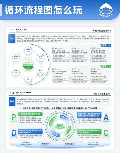 重設循环次数三星
