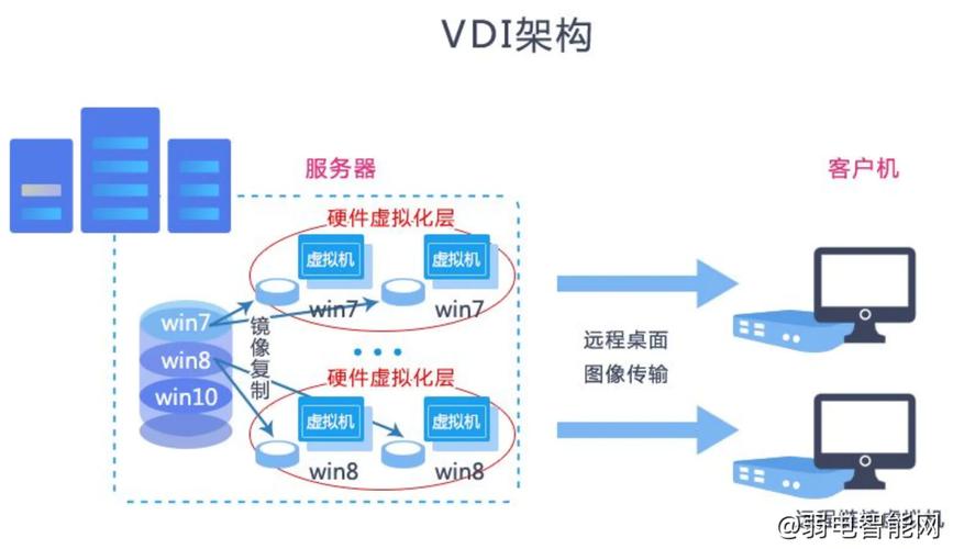 昆仑大师桌面虚拟化工具