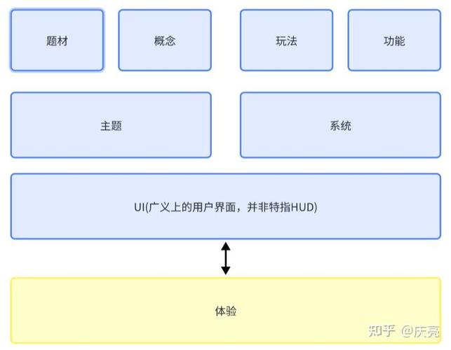游戏框架最新版