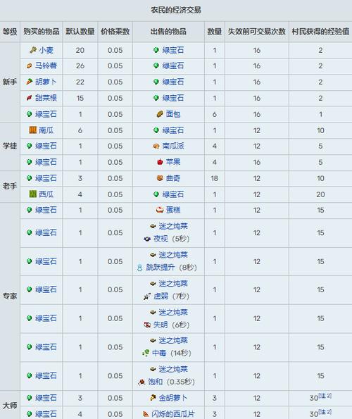 我的世界与村民交易