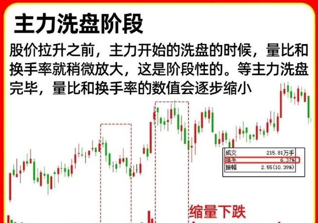怎么看量比