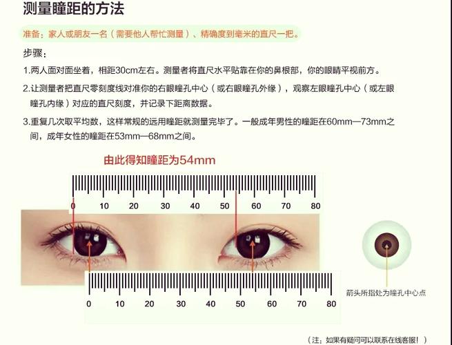 在线测瞳距
