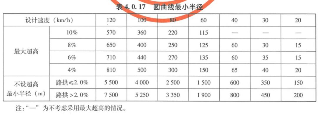 半径大小匹配