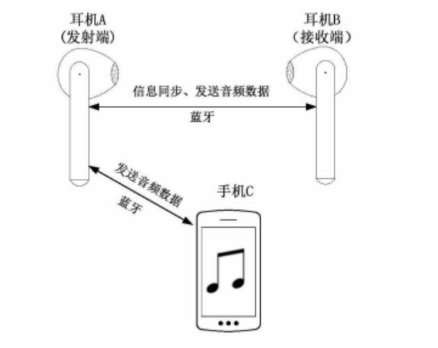 华为耳机降噪原理截图2