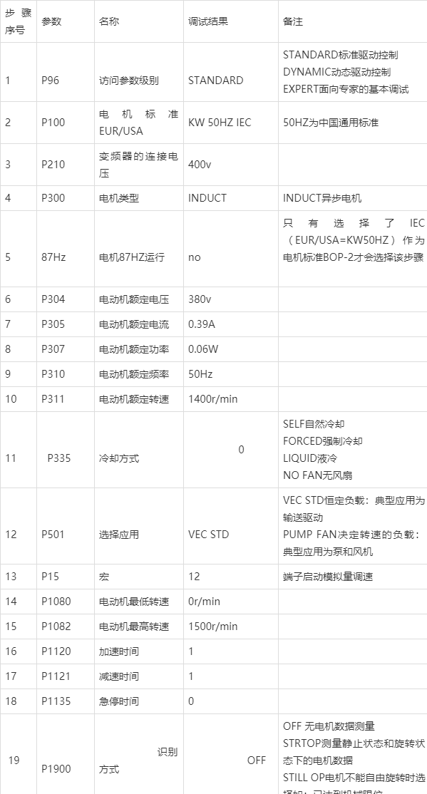西门子变频参数设置
