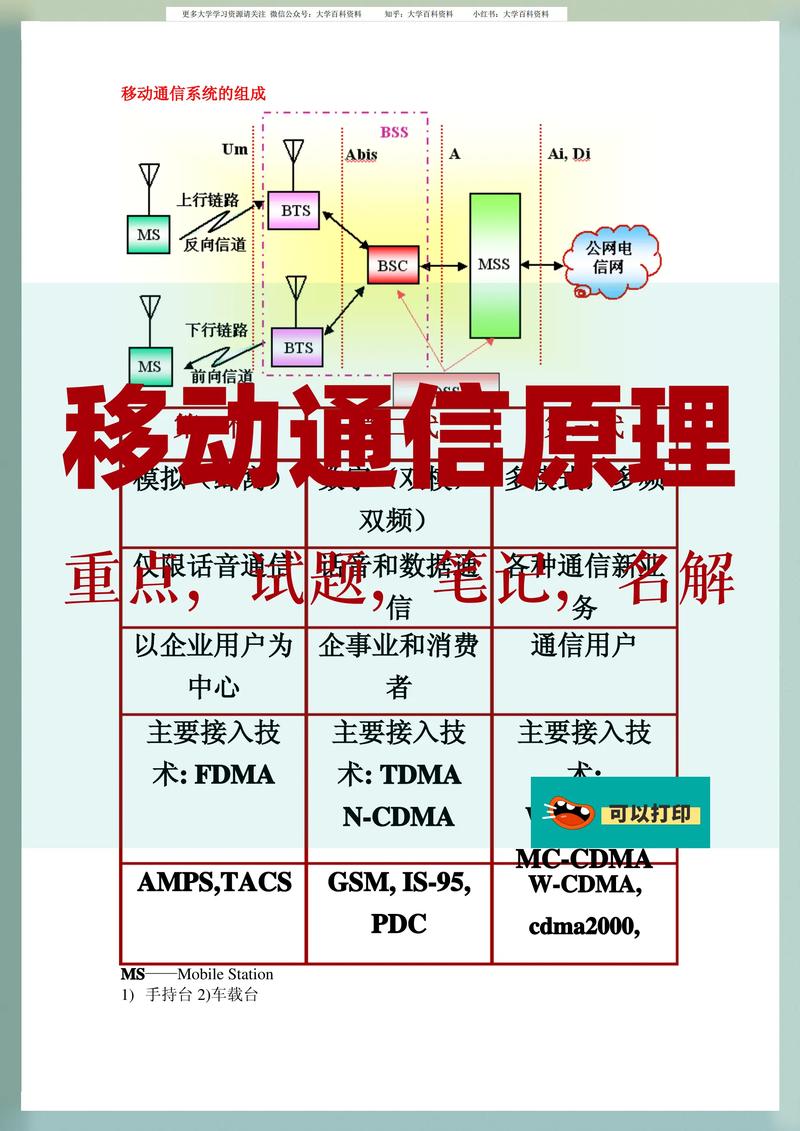 移动网断网的解决方法