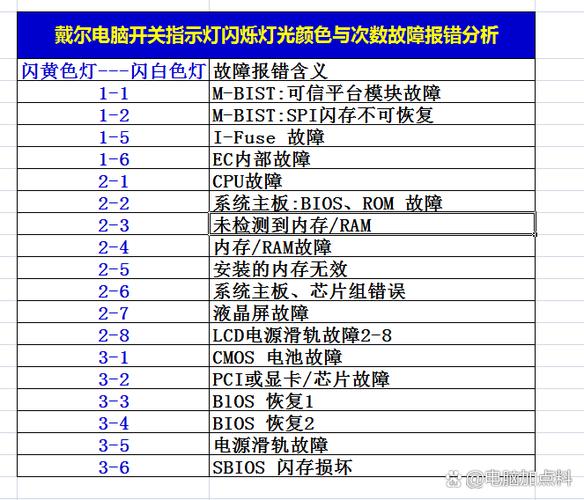 戴尔报警代码一览表